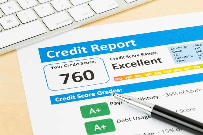 why Credit score is important