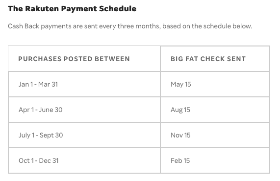 【美國理財】Rakuten Cash Back樂天現金回饋使用教學|超實用購物省錢攻略~ 11
