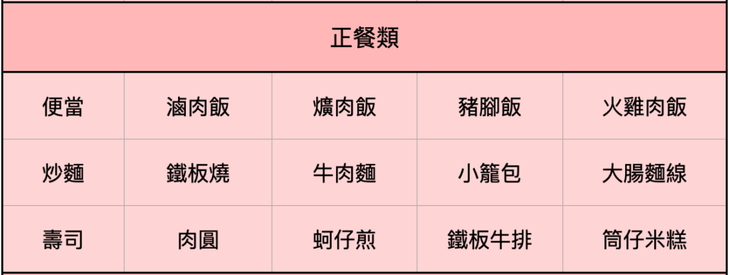 台灣美食清單