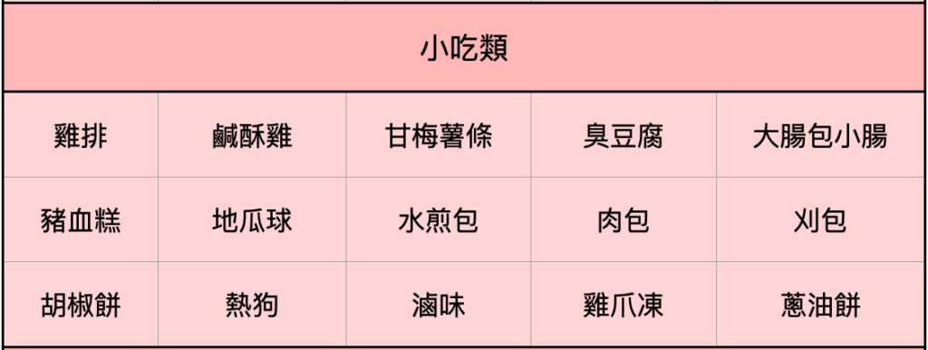 台灣美食清單