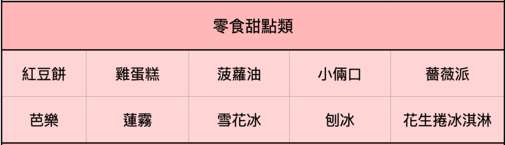 台灣美食清單