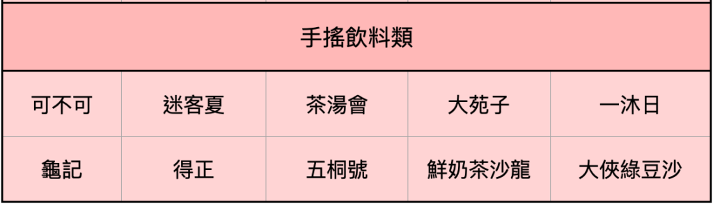 台灣美食清單