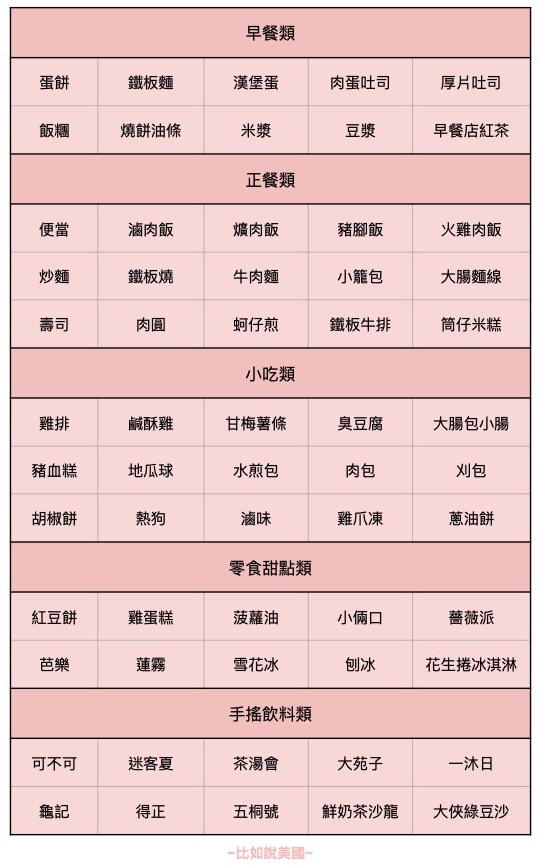 台灣美食清單-比如說美國
