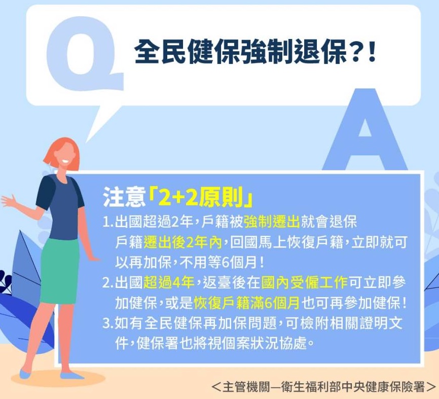 戶籍被遷出健保就會被退保？