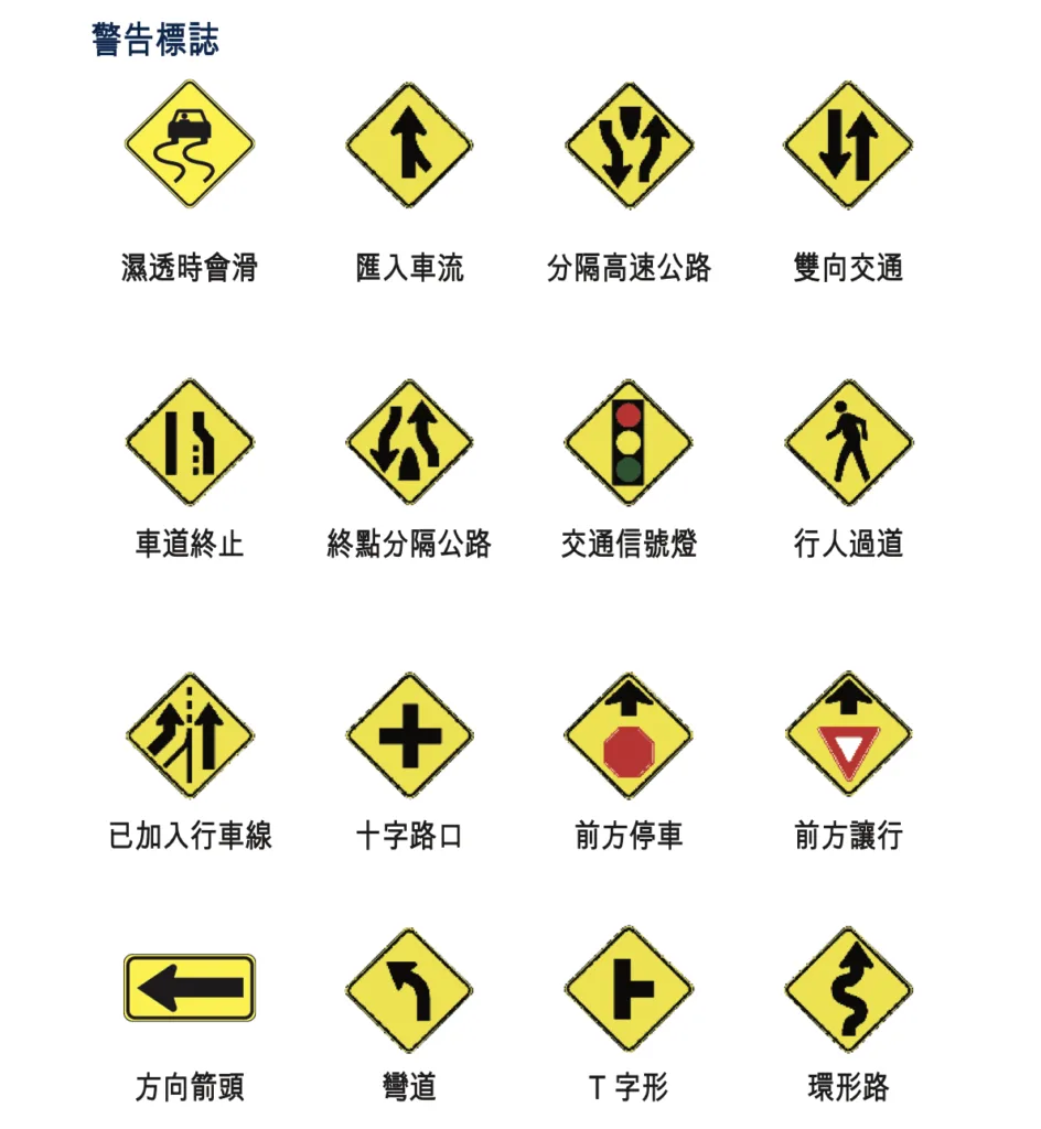 加州駕照筆試準備